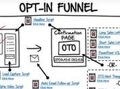 Funnel Scripts Review 2021 Worth (Pros Cons) What Scripts?