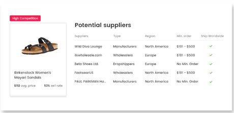 Top 11 Best Dropshipping Suppliers in Europe 2021: (100% Secured)