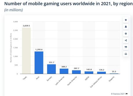 Let’s play: Full concentration on the gaming industry