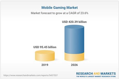 mobile gaming market