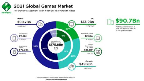 global games market