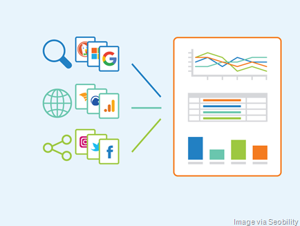 Digital-Analytics