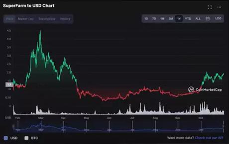coinmarket chart coinmarket chart
