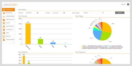 50 Best Internet Marketing Tools to Use by Marketers 2021