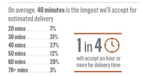 Strategies For Package Delivery Business To Succeed