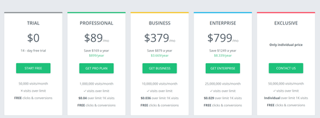 AdsBridge Review 2021 Discount Coupon 25% Off Hurry Up