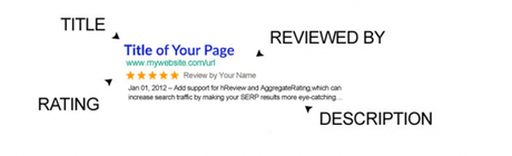 What are Rich Snippets in WordPress? Explained in Detailed