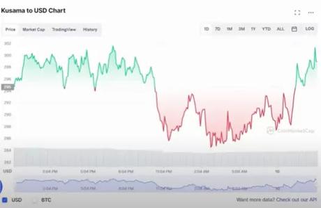 Kusama to USD chart