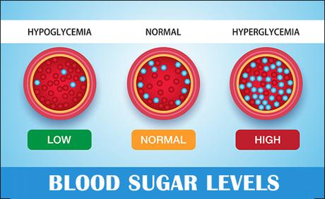 How Do We Treat High Blood Sugar With Natural Remedies?