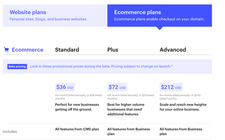 Webflow Review 2021: Webflow Promo Code (Save Upto $199) Is It Any Good? Top 5 Features And Pricing