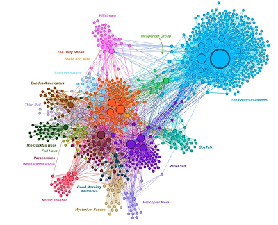 Online mobilization strategies by right-wing extremists