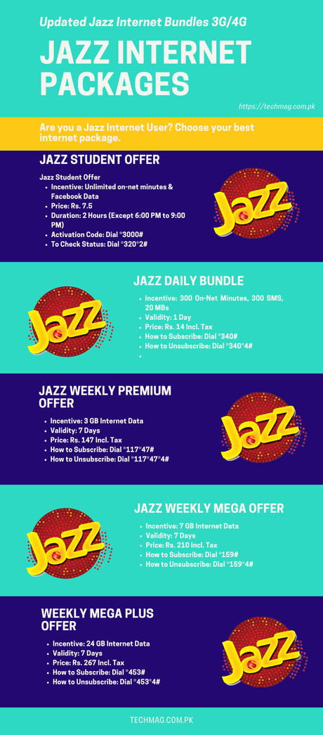 Jazz Internet Packages