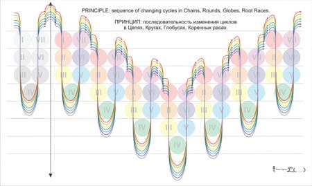 Visualising the Great Time Cycles of the Wisdom Teachings