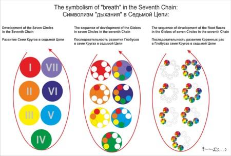 Visualising the Great Time Cycles of the Wisdom Teachings