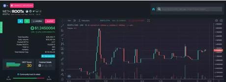 weth vs ROOTx graph weth vs ROOTx graph
