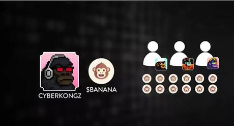 CyberKongz CyberKongz