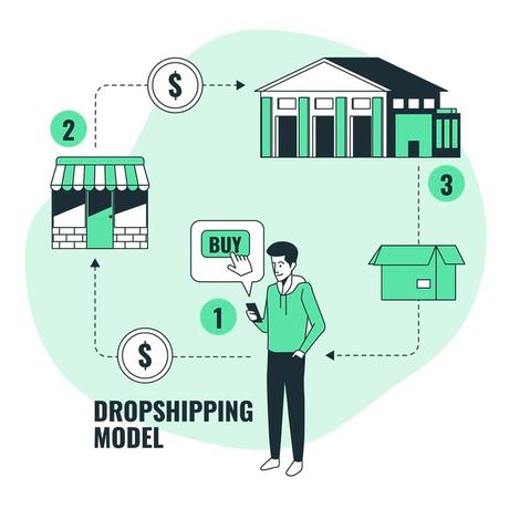 dropshipping