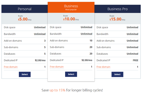 Host1Plus Review Pros & Cons 2021 | Should You Use Host1Plus ??