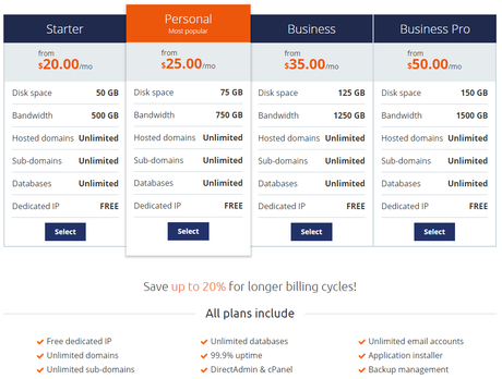 Host1Plus Review Pros & Cons 2021 | Should You Use Host1Plus ??