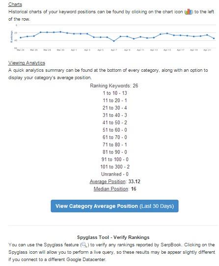 Serpbook Review 2021: WhiteLabel Accurate Rank Tracking Tool
