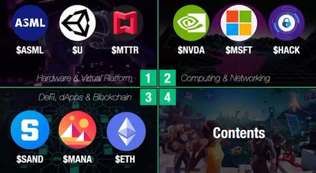 four primary Metaverse components four primary Metaverse components