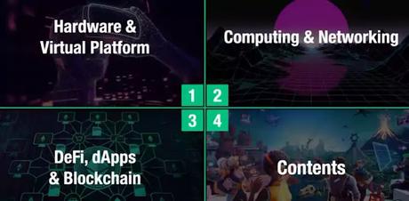 four essential components of metaverse four essential components of metaverse