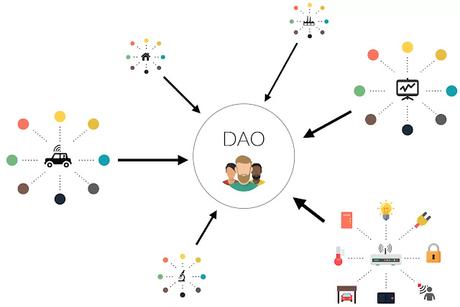 Are DAOs legit? What is a crypto DAO? Are DAOs legit? What is a crypto DAO?