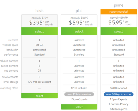 The Top 10+ Best Cheap Drupal Hosting Providers In 2021