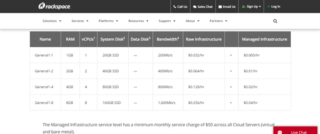 Top 7 Best Managed Hosting Providers of 2021 (REVIEWS)