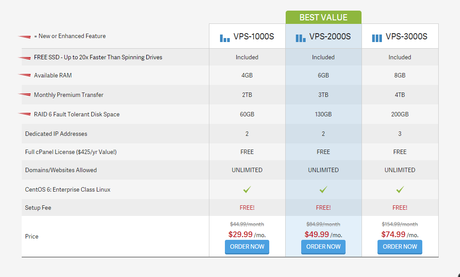 Top 7 Best Managed Hosting Providers of 2021 (REVIEWS)