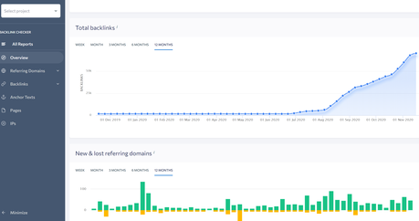 SE Ranking Review 2021 Top 5 Features & Pricing (Best SEO Software for Agencies) (Pros & Cons)