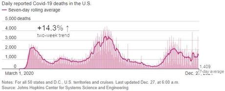 Still-Merry Monday – Markets and Covid Cases Remain at All-Time Highs