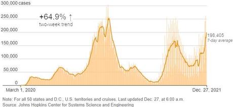 Still-Merry Monday – Markets and Covid Cases Remain at All-Time Highs