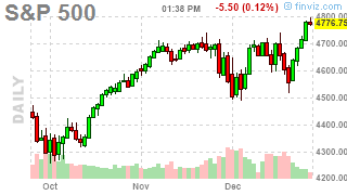 Tree Topping Tuesday – S&P 500 Tests 4,800 Up 6.66% for the Month!