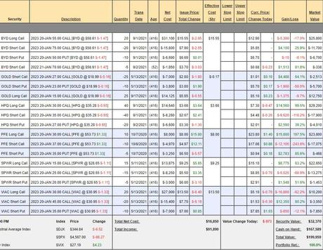 Tree Topping Tuesday – S&P 500 Tests 4,800 Up 6.66% for the Month!