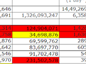 Covid Inept Handling Some States