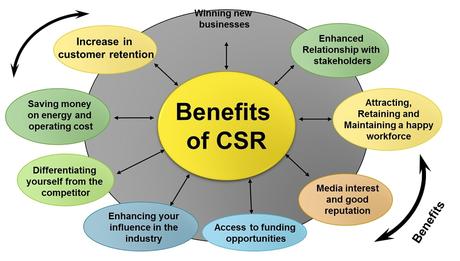 Benefits of CSR