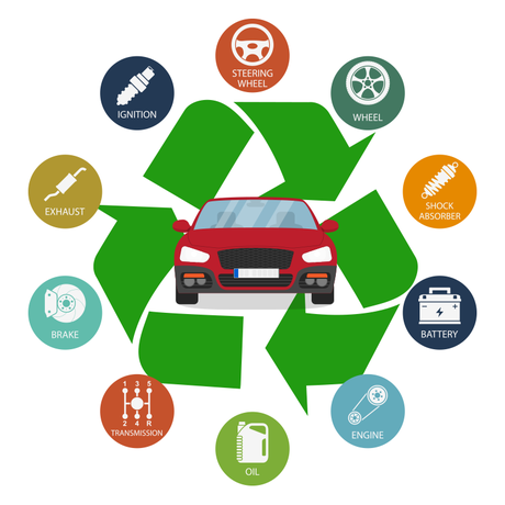 Recycling your vehicles