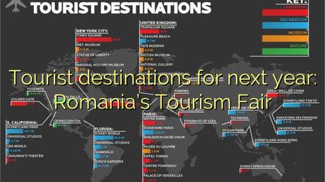 Tourist destinations for next year