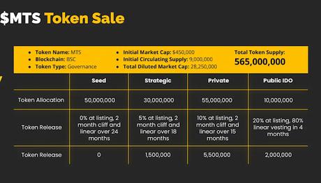 its cryptocurrency and how it can make you money. its cryptocurrency and how it can make you money.