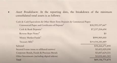 Tether full asset reserves Tether full asset reserves