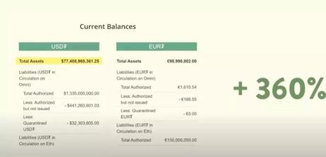 What is USDT (Tether) What is USDT (Tether)