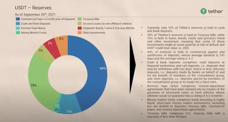chart of Tether's assets using all available data chart of Tether's assets using all available data