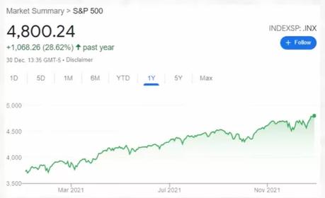 Influence of the Stock Market Influence of the Stock Market