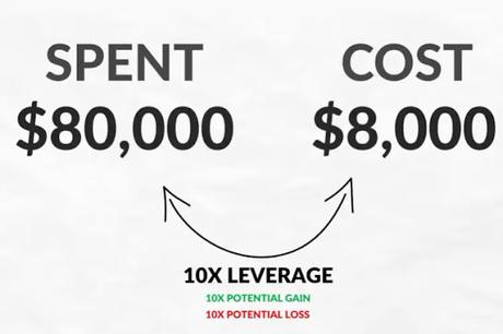 The Influence of Bitcoin The Influence of Bitcoin