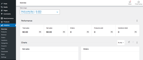 WooCommerce Analytics Overview