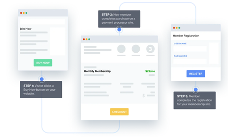 Memberpress vs Wishlist Member 2022: Which One Is The Best & WHY ?