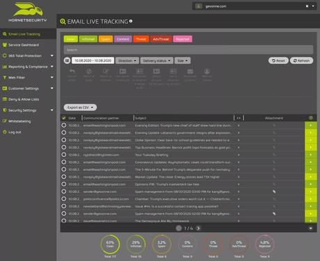 Hornetsecurity 365 Total Protection: Stay Safe from Ransomware Mails