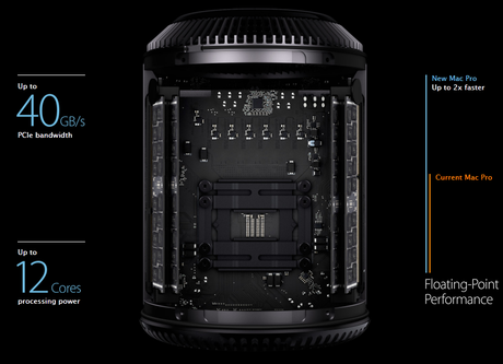 new 2013 mac pro