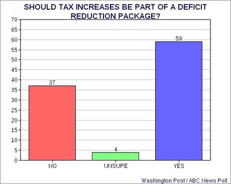 Another Devastating Poll For The GOP